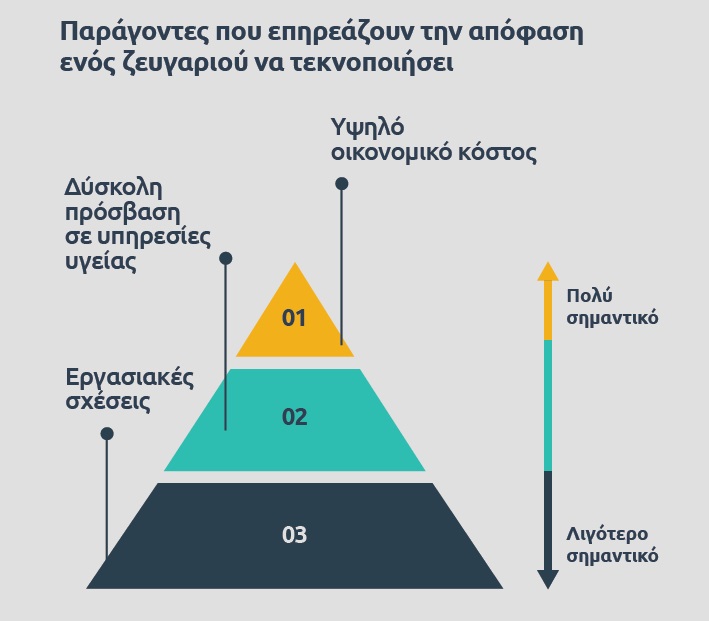 Infographic ypogennitikotita 1