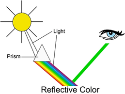 reflectivecolor